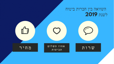 השוואה בין חברות ביטוח לשנת 2019