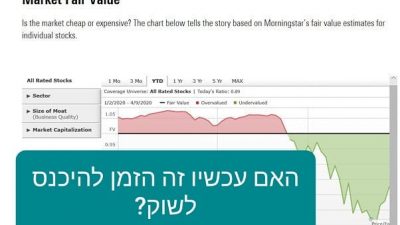 שוק ההון בזמן משבר הקורונה