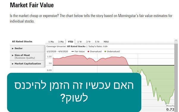 שוק ההון בזמן משבר הקורונה